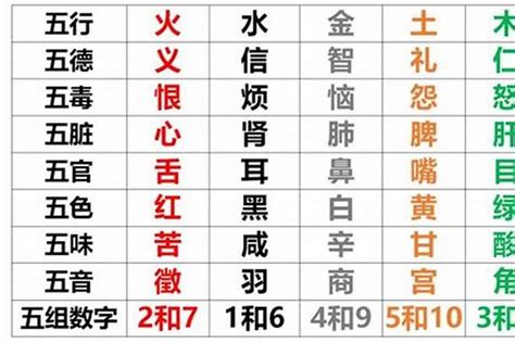 7号人五行|五行查询生辰八字查询,五行缺什么查询